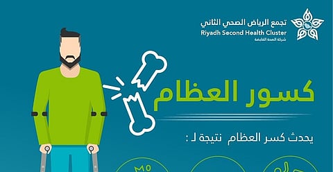 تجمع الرياض الصحي الثاني يسلط الضوء على كسور العظام وأسبابها وأنواعها