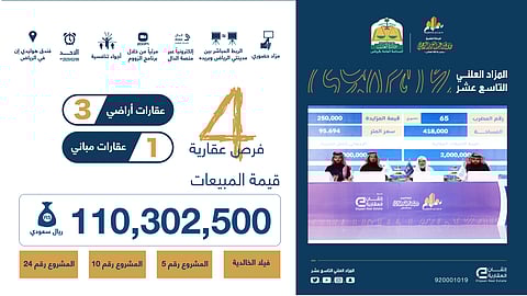 مجلس تصفية تركة الشيخ صالح الراجحي يعلن نجاح المزاد التاسع عشر ببيع 4 عقارات بمبلغ تجاوز 110 ملايين ريال بتنظيم من إتقان العقارية