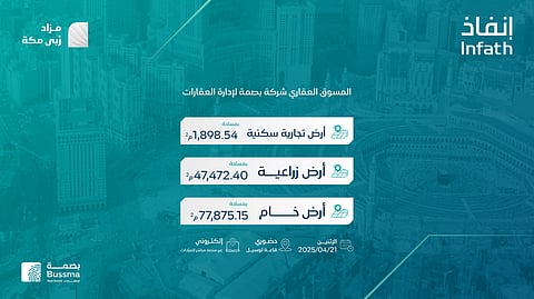 3 أراضٍ نوعية للبيع بالمزاد العلني بمزاد رُبى مكة