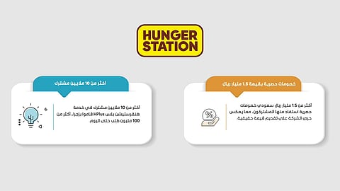 هنقرستيشن تسجل إنجازات نوعية في 2025 تؤكد ريادتها في التجارة السريعة، وأنها لا تزال في بداية الطريق نحو مزيد من التوسع