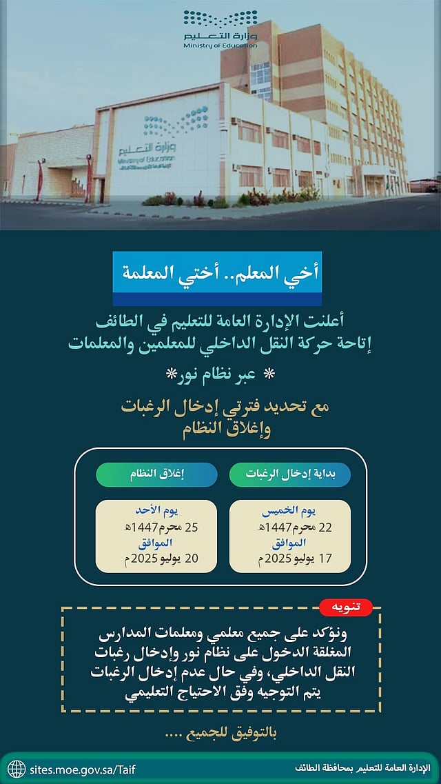 تعليم الطائف يفتح باب التقديم على حركة النقل الداخلي عبر "نور" حتى 25 محرم 4 sabq%2F2025 07 17%2F10fsakeu%2Fffb22cea 7f4c 4fcd aaa8 9ba61c15ee4e