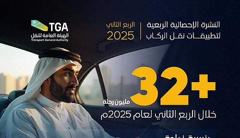 هيئة النقل: أكثر من 32 مليون رحلة عبر تطبيقات نقل الركاب خلال الربع الثاني من 2025
