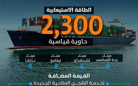 "ميناء جدة" يضيف خدمة "BOS" .. خط ملاحي جديد يعزز الربط مع الصين ويدعم الصادرات الوطنية