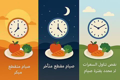 "باهمام": الصيام المتقطع المبكر من الفجر إلى العصر الأفضل لحرق الدهون وتحسين الصحة الأيضية