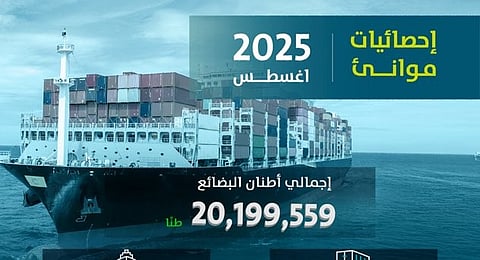 "موانئ" تسجل ارتفاعًا بـ9.5% في مناولة الحاويات خلال أغسطس 2025