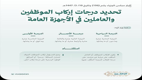 تعرف على تفاصيل قواعد تحديد درجات إركاب الموظفين والعاملين في الأجهزة العامة من مدنيين وعسكريين