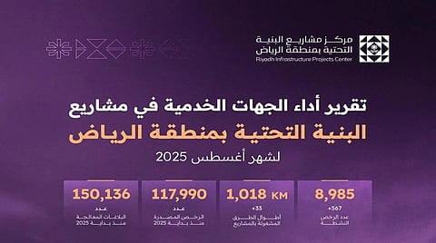 معالجة 7 آلاف بلاغ .. مركز البنية التحتية بالرياض يصدر تقرير أداء الجهات الخدمية لشهر أغسطس