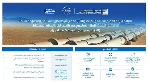 تحالف بقيادة شركة الجميح للطاقة والمياه وشراكة كل من شركة بحور للاستثمار ومجموعة نسما