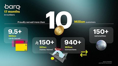 في إنجاز غير مسبوق .. " برق" المحفظه الأسرع نموًا في الشرق الأوسط بـ 10 ملايين مستخدم منذ انطلاقه خلال 17 شهرًا
