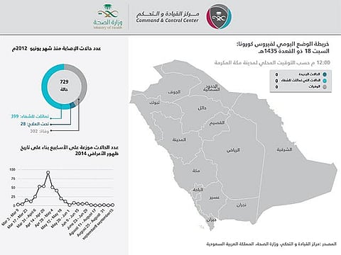 "الصحة": لا وفيات ولا إصابات جديدة بـ "كورونا"