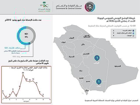 "الصحة": إصابتان جديدتان بـ "كورونا" في الرياض ونجران