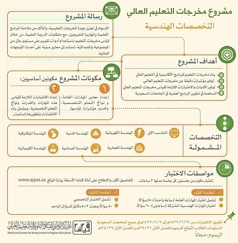 "التعليم" تسند مشروع قياس مخرجات التعليم العالي للمركز الوطني