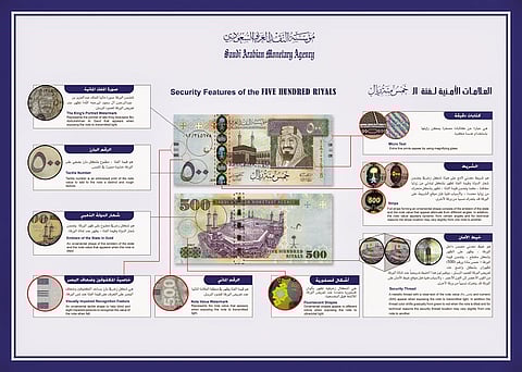 التشديد على المحال التجارية بضرورة استخدام أجهزة كشف العملات المزيّفة