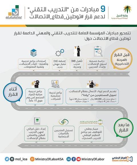 "التدريب التقني" تنّفذ 9 مبادرات لدعم توطين صيانة الجوالات ومبيعاتها