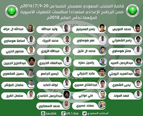 قائمة مارفيك: المسيليم الأكبر سناً.. "العراف" الأصغر وسبعة يتطلعون للدولية الأولى