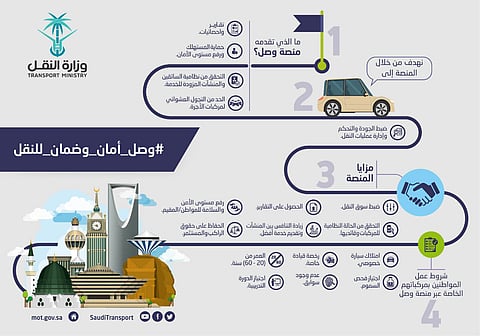 "هيئة النقل" تحذر الأجانب من العمل بالمركبات مع شركات التطبيقات