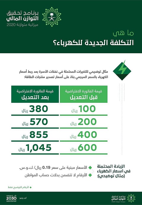 تعرف على التغييرات المُحتملة على فواتير الكهرباء في عام 2017