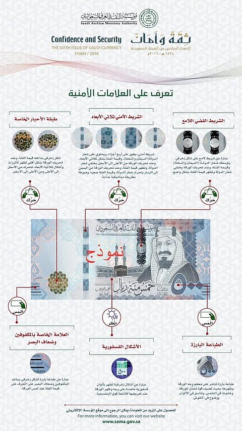 شاهد.. هذه هي العلامات الأمنية الخاصة بالإصدار السادس للعملة