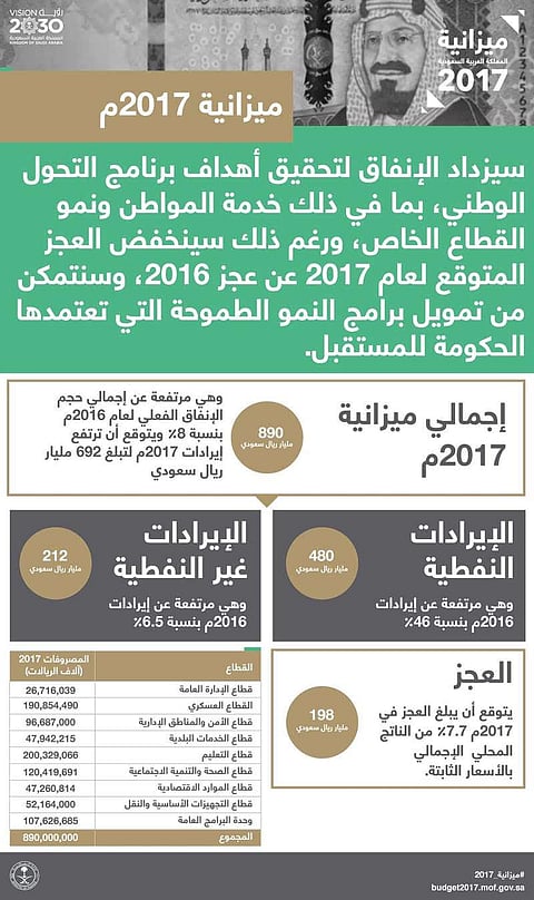 مع انطلاقة 2017.. "الوزارات" تبدأ في استلام ميزانياتها الجديدة