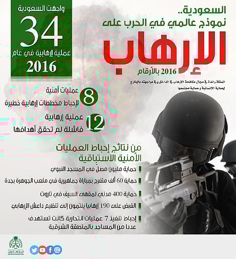 "الخارجية" عبر انفوجراف: السعودية تعرَّضت لـ 34 عملية إرهابية خلال 2016م