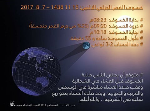 المسند: هذه مواعيد صلاة الخسوف اليوم بمناطق المملكة