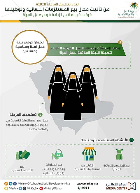بعد 8 أيام.. بدء تأنيث المحلات النسائية الصغيرة: فساتين وإكسسوارات