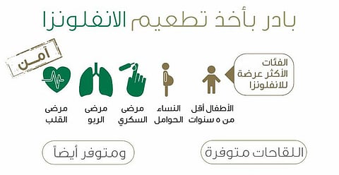"الصحة" تدعو المواطنين للمبادرة بالحصول على "تطعيم الأنفلونزا"