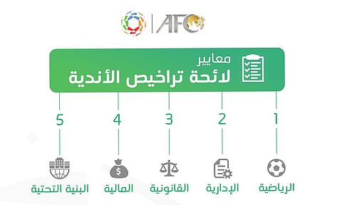 خمسة معايير لحصول الأندية على رخصة المشاركة بدوري المحترفين