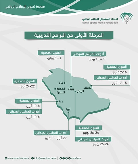 اتحاد الإعلام الرياضي يعلن عن مبادرة تطوير الإعلام الرياضي