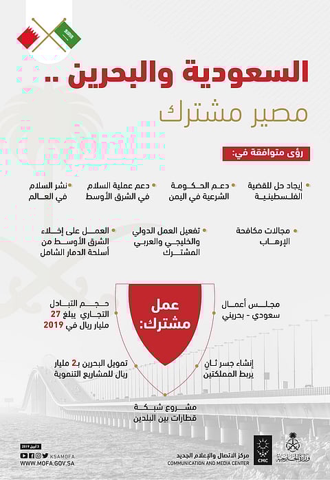 "إنفوجرافيك الخارجية": السعودية والبحرين مصير مشترك ورؤى متوافقة