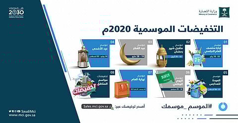 "التجارة" تطلق مواسم التخفيضات لعام 2020م