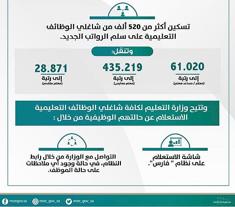 رتبة "معلم خبير" خارج "تسكين التعليم".. وهذه شروط الترقية
