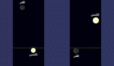 "آفاق لعلوم الفضاء": غداً اقتران أرض وشمس وقمر.. وهذا موعد العيد
