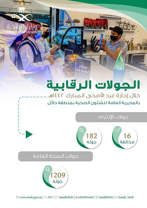 "صحة حائل" تنفذ 1391 جولة رقابية خلال عيد الأضحى المبارك