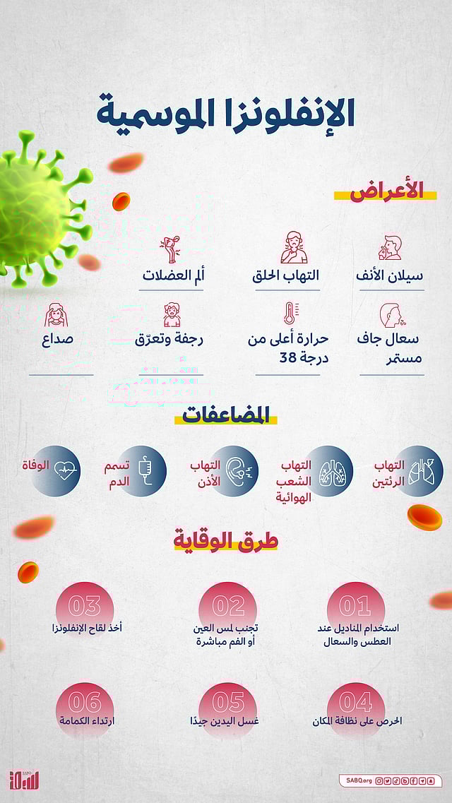 ����� ������� ���������� �������� sabq/2022-10/de4