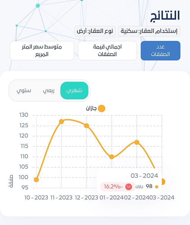 �����.. ����� ������� ������� ������ sabq/2024-04/31e