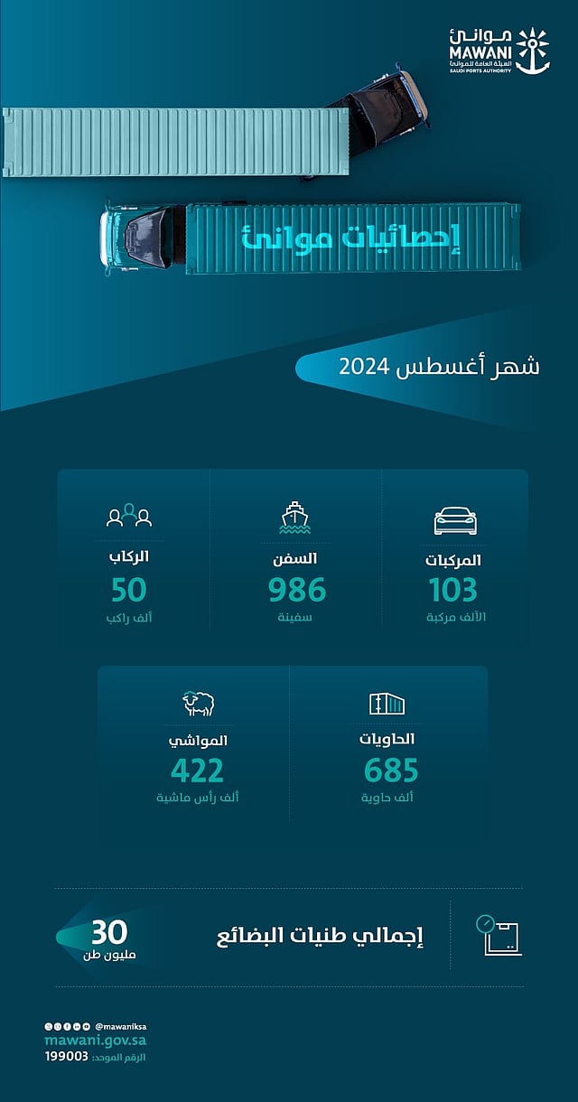 "�����" ���� ������ ����� �������� sabq/2024-09-05/