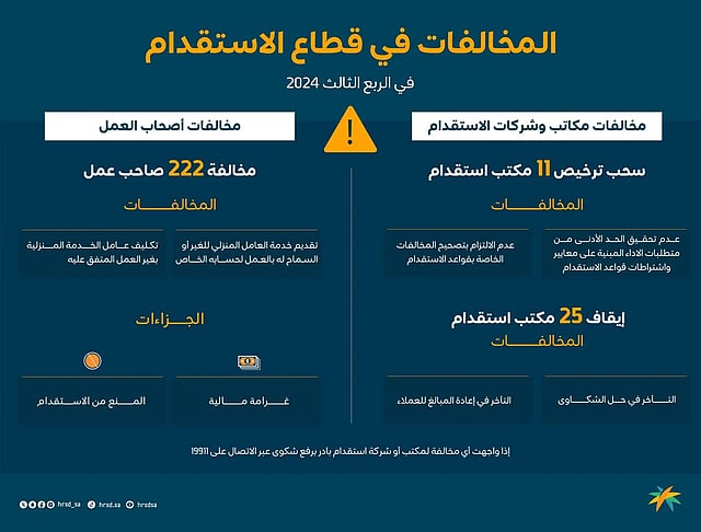 "������� �������": ������ ���� sabq/2024-10-02/