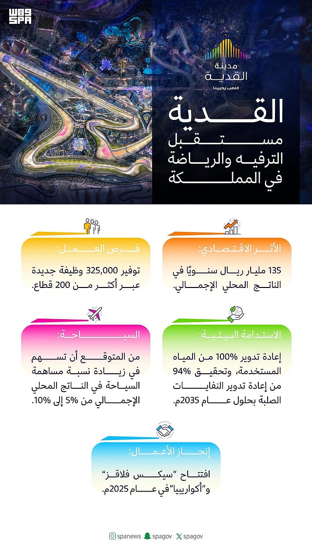 "������" ���� �������� ����� ���� sabq/2024-11-23/