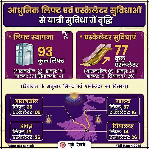 बाधाओं से सुगम यात्रा तक: पूर्व रेलवे हर यात्री के लिए 'सीढ़ियों का डर' कैसे मिटा रहा है