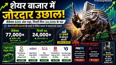 शेयर बाजार में जोरदार उछाल: सेंसेक्स 600 अंक चढ़ा, निफ्टी फिर 24,000 के पार