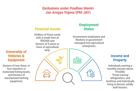 NCERT: NEP, Ayushman Bharat cited as policy examples