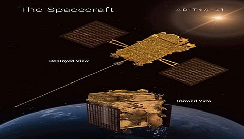 आदित्य- L1 (सोर्स- Isro/X)