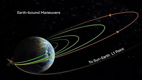 आदित्य-एल1 को लेकर आई बड़ी जानकारी, जल्द ‘लैग्रेंज पॉइंट 1’ पर रखेगा कदम