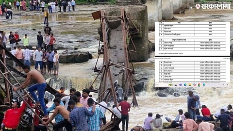 The Kundmala bridge accident scene where multiple lives, including a six-year-old, were tragically lost.

