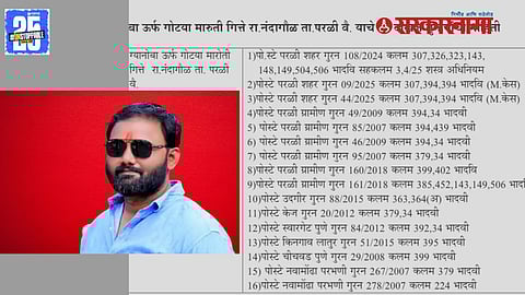 Gotya Gitte Fir Filed News