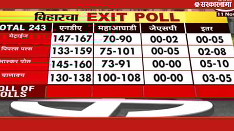 Bihar Election Exit Poll 2025