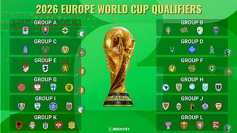 FIFA World Cup 2026