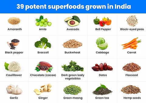 The Best Indian Superfoods for Wellness