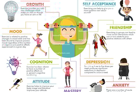 Effects on Health and Well-Being